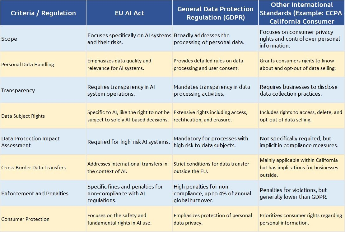 Data Governance